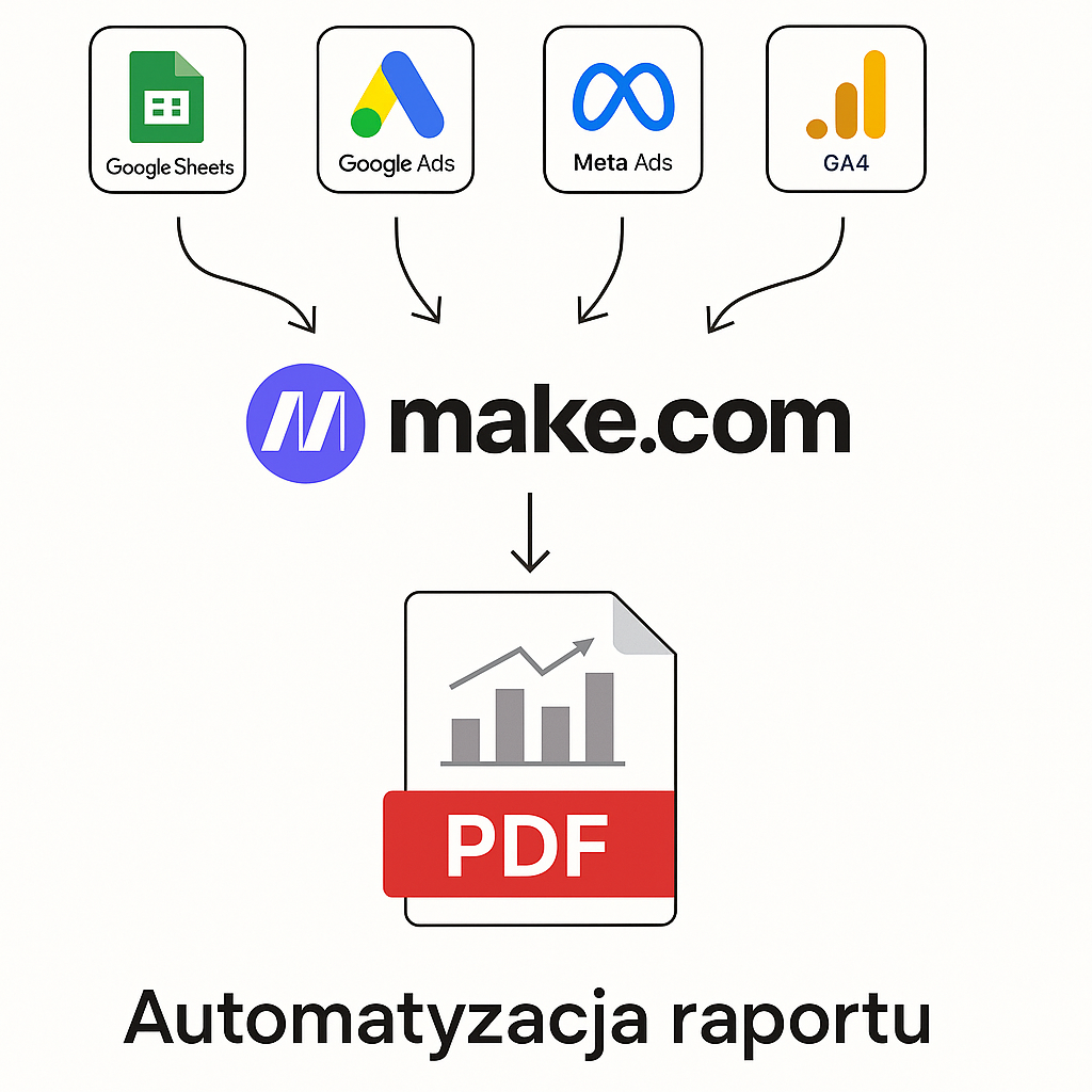 Automatyzacja raportów w firmie
